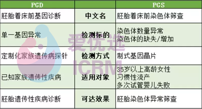 ICRM俄罗斯试管婴儿