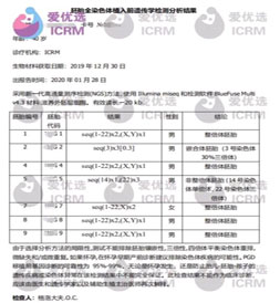 ICRM俄罗斯试管婴儿