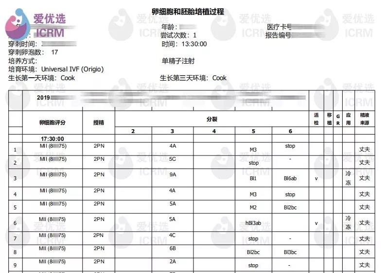 为优生优育赴俄试管，一次成功实现儿女双全完美人生