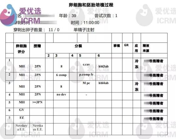 39岁单身女性赴俄供精试管，完成单身女性到独立母亲的华美蜕变