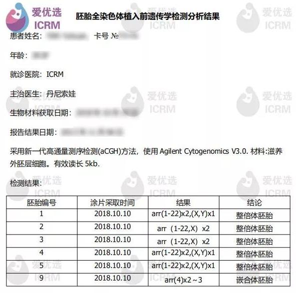 大宝顺利落户，二宝验孕成功~小夫妻在爱优选连生两胎~